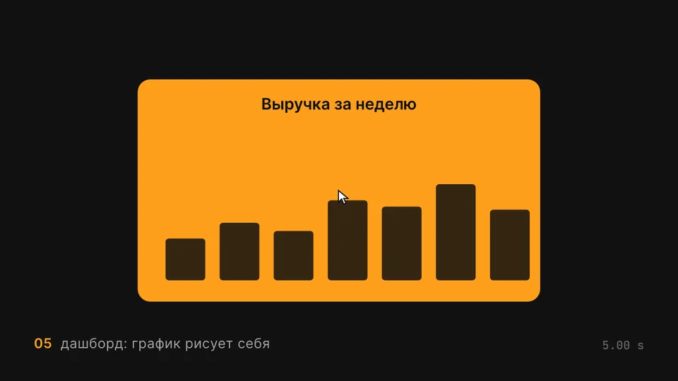 Большая оранжевая карточка «Выручка за неделю» с тёмными столбцами разной высоты